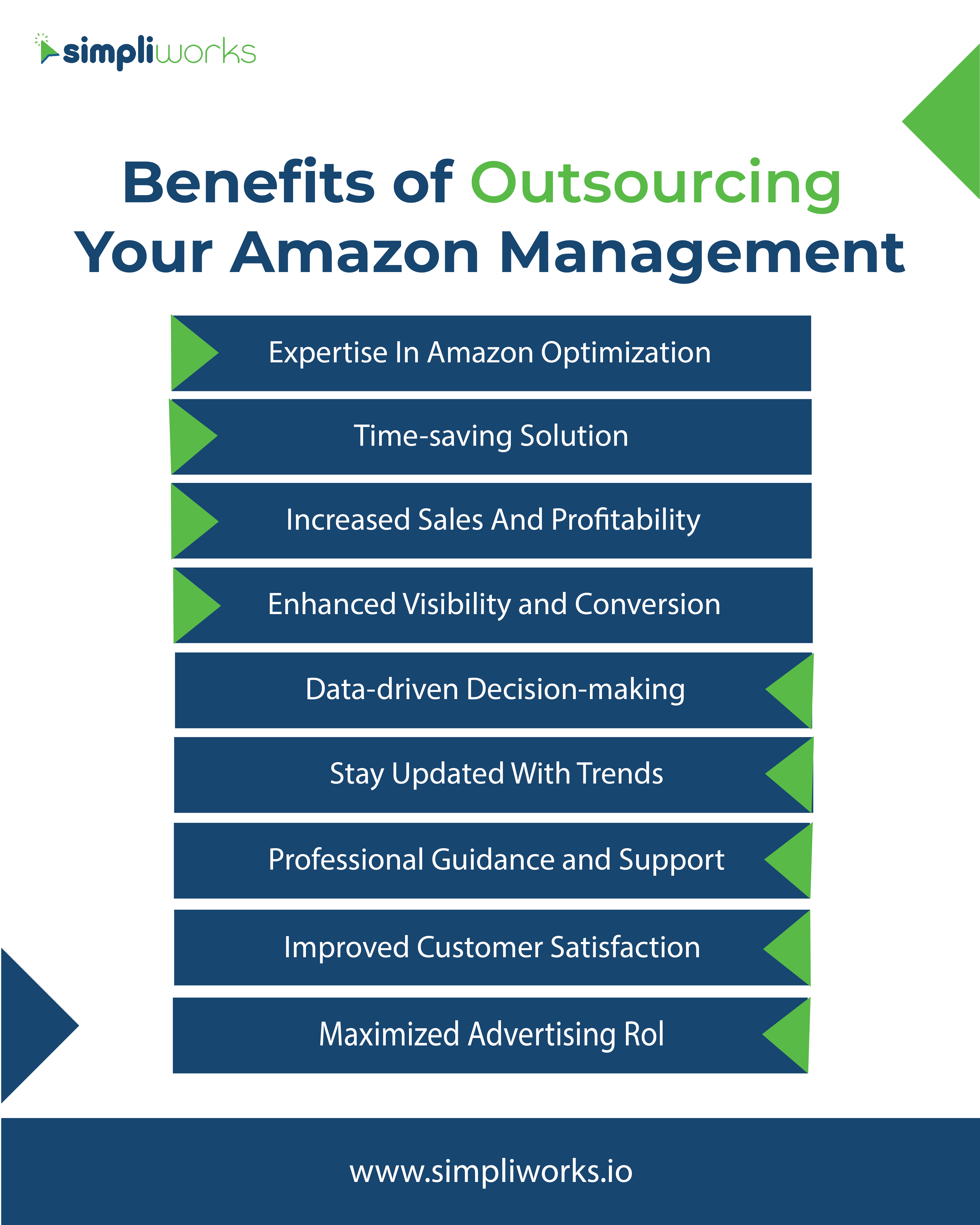 Benefits of Outsourcing Your Amazon Management_Infographic