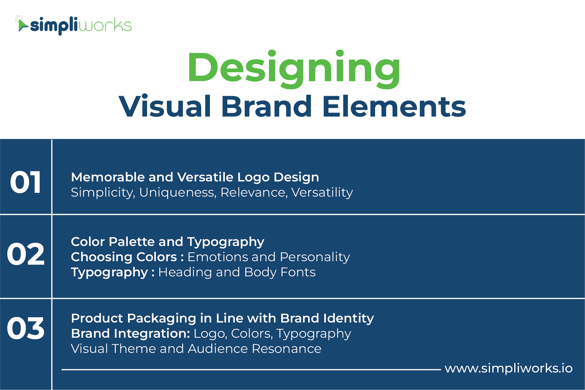 Building a Strong Brand Identity on Amazon