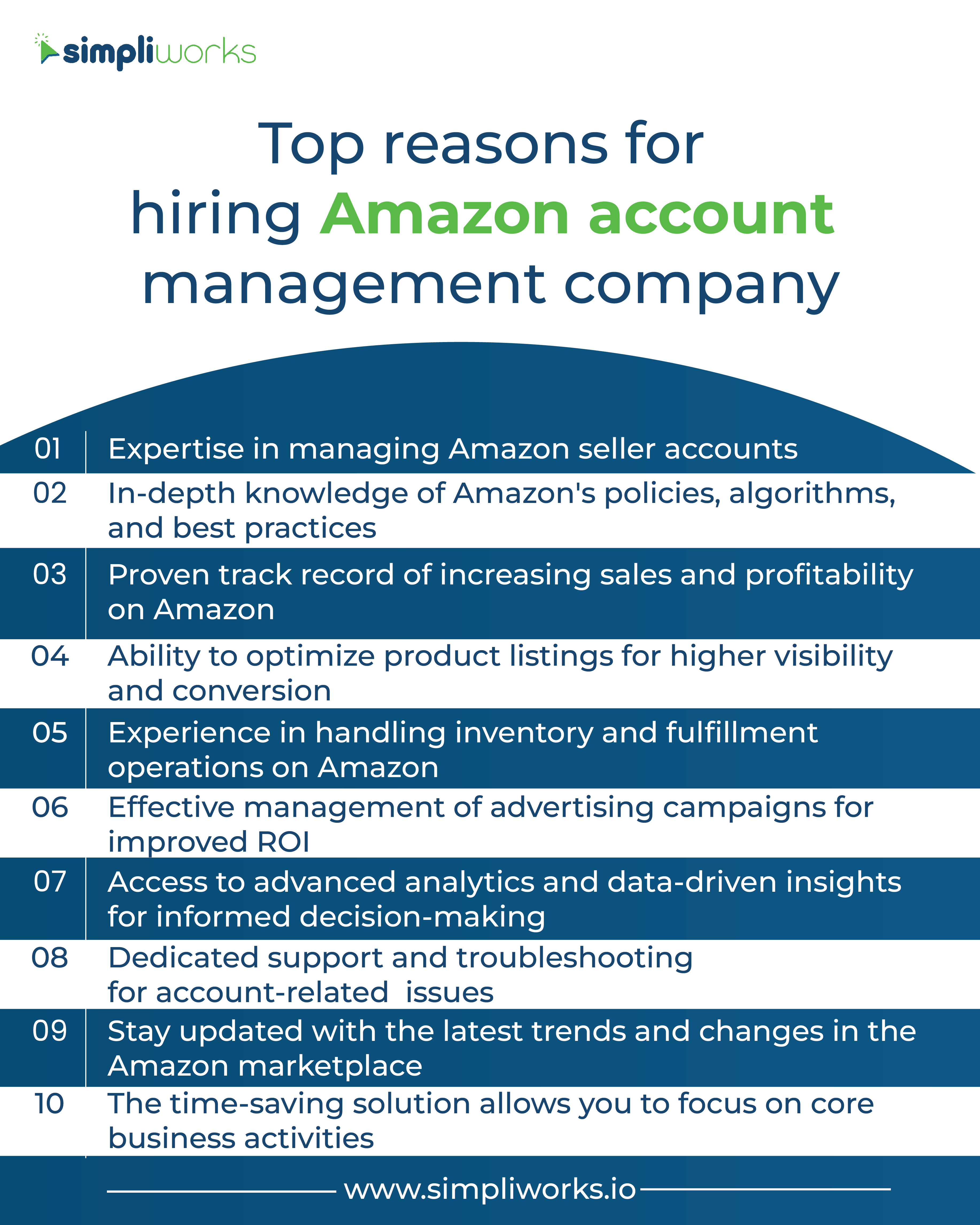 Top reasons for hiring Amazon account management company_Infographic-07